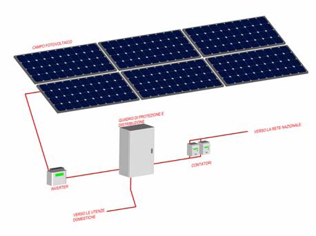 schema fotovoltaico